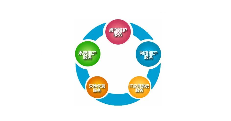 IT外包服务_公司it外包_源码中国全球it外包新原点