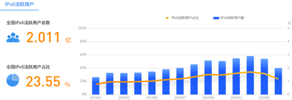 武汉服务器运维_现代化工程项目的运维服务模式_信息安全运维服务