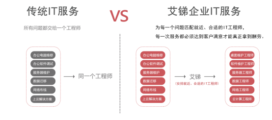 it外包公司_青岛it外包运维服务_IT外包服务